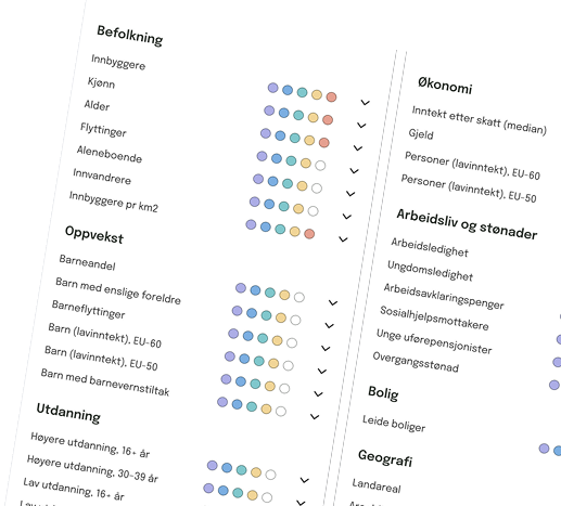 Skjermbilde av et interaktivt dashbord i Nabolagshelse som viser geografisk analyse av helsedata og levekårsindikatorer for ulike soner og grunnkretser i en kommune.